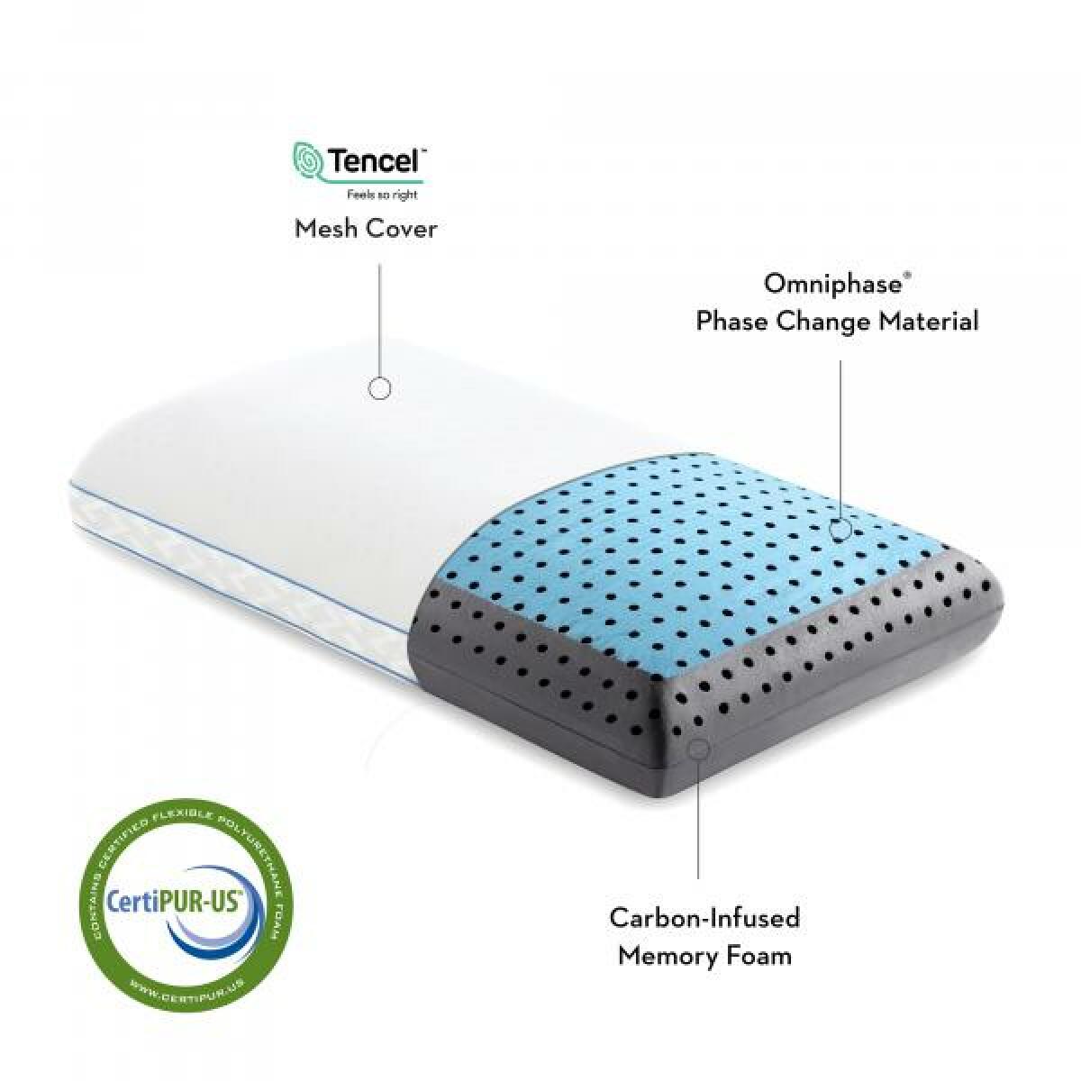 CarbonCool® + OmniPhase® - Image 6