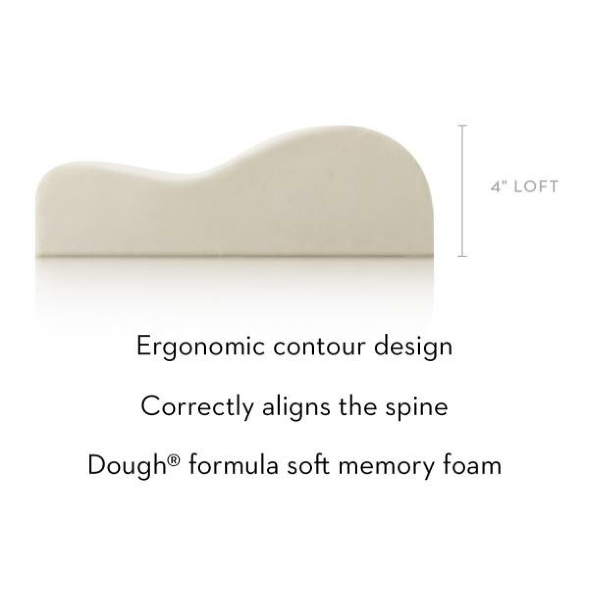 Contour Dough - Image 5