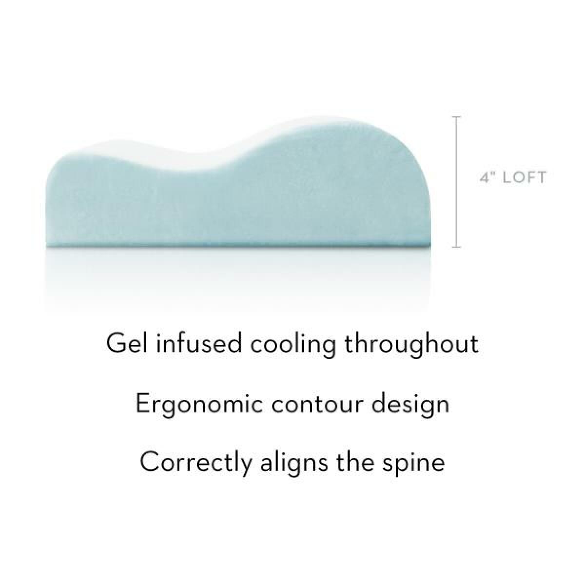 Contour Gel Dough - Image 5