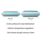 Gel Dough®+ Z™ Gel - Image 6