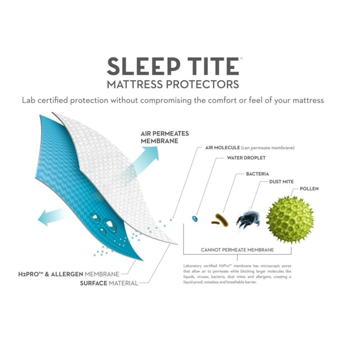 Queen Five 5ided Mattress Protector With Tencel® + Omniphase - Image 3