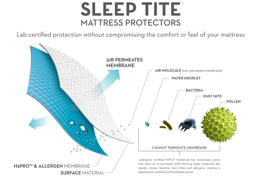 Queen Five 5ided Mattress Protector With Tencel® + Omniphase - Image 3